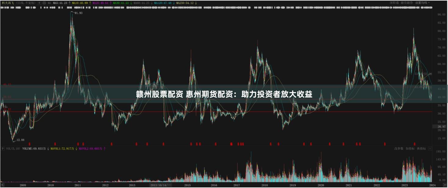 赣州股票配资 惠州期货配资：助力投资者放大收益
