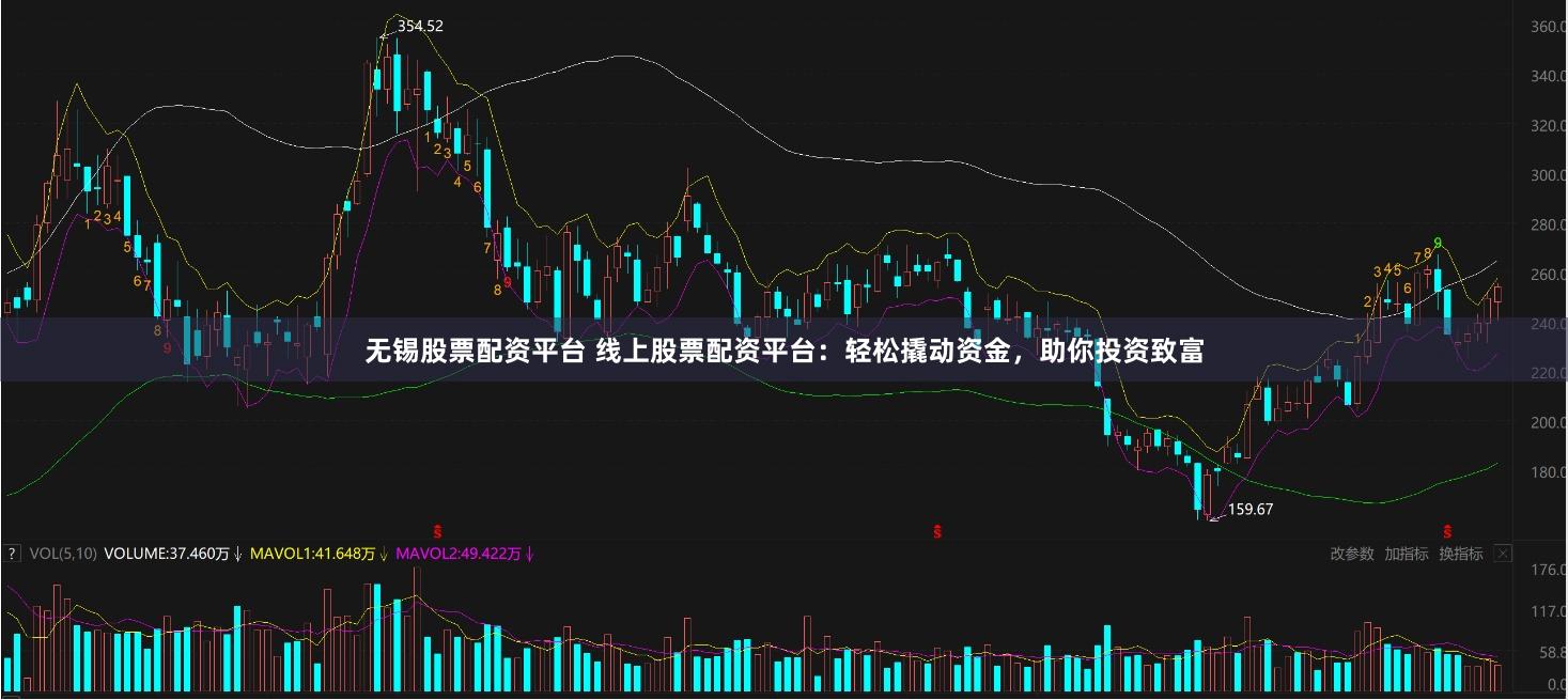 无锡股票配资平台 线上股票配资平台：轻松撬动资金，助你投资致富