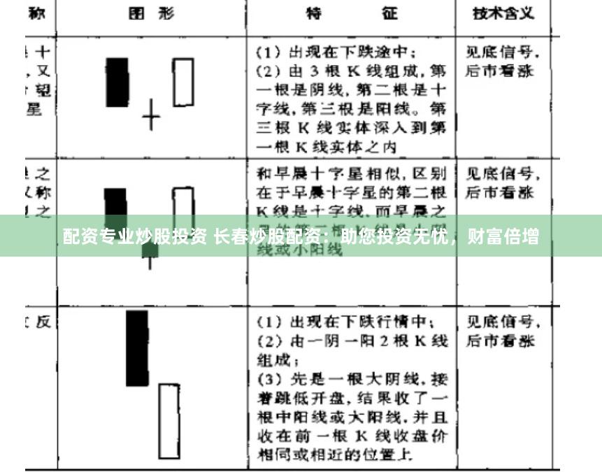 配资专业炒股投资 长春炒股配资：助您投资无忧，财富倍增