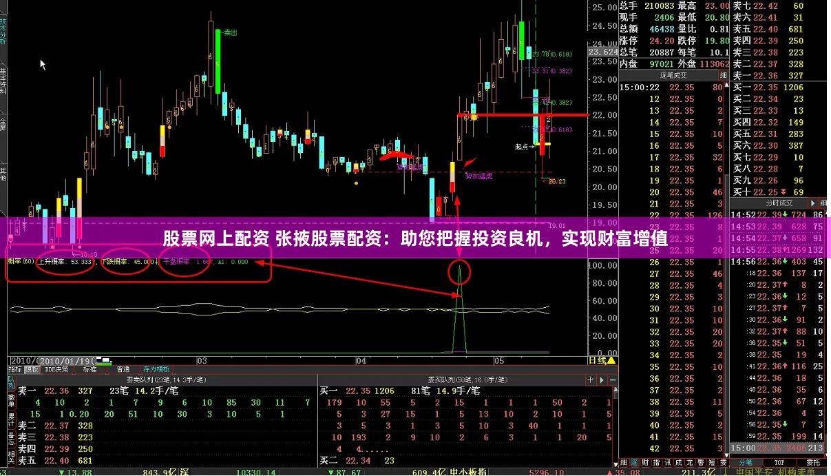 股票网上配资 张掖股票配资：助您把握投资良机，实现财富增值