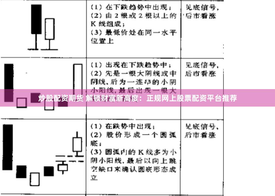 炒股配资期货 解锁财富新高度：正规网上股票配资平台推荐
