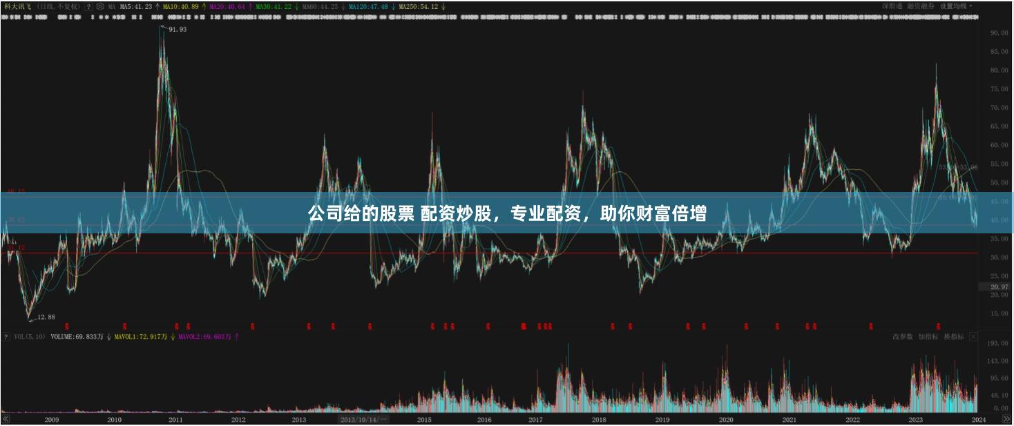 公司给的股票 配资炒股，专业配资，助你财富倍增