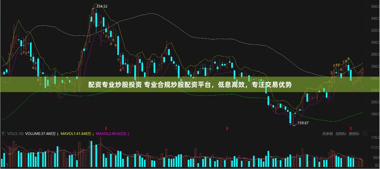 配资专业炒股投资 专业合规炒股配资平台，低息高效，专注交易优势
