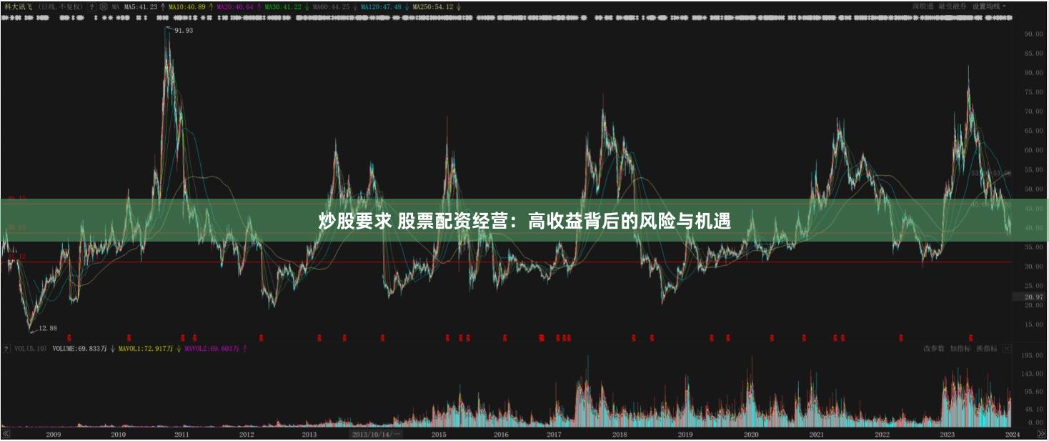 炒股要求 股票配资经营：高收益背后的风险与机遇